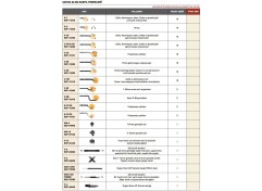Resim Fett Cp Gratex Çapak Alma Raspa Yedeği Kw-16 RCP-27160 1 Adet 