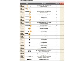 Resim Fett Cp Gratex Çapak Alma Raspa Yedeği Kw-16 RCP-27160 1 Adet 