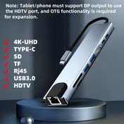 Resim Type-C Hub, 4K UHD + Type-C + SD + TF + RJ45 + USB*2 + HDTV Destekli, 8’i 1 Arada Çok Fonksiyonlu Docking İstasyonu, LED Göstergeli, Alüminyum Kasa ile Etkili Isı Dağılımı, Akıcı Çok Port Kullanımı 