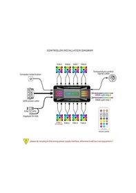 Resim Neevoyu Coolmoon P-argb Kontrolör: 4-pin Pwm Sıcaklık Regülasyonu, 5v 3-pin Senkron Kablosu, Kablosuz Kumanda Ve Kasa Fan Hub'ı Siyah 