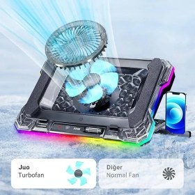 Resim Misda Store Yeti 2200RPM Rgb Işıklı LED Display Gaming Laptop Notebook Soğutucu Stand 
