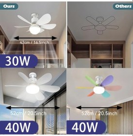 Resim Challenger Uzaktan Kumandalı 30w E27 Bağlantılı 3 Hız Ayarlı Led Işıklı Tavan Vantilatörü 