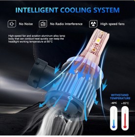 Resim Kosona Led Far Ampulü 6500k 120w Ip68 Su Geçirmez A6 H8/h9/h11 12000lm Çiftli Paket 