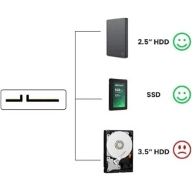 Resim CR29 Usb3.0 Sata Kablosu 2,5 Inç SSD HDD Sabit Disk Dönüştürücü 5gbps Hızında Çevirici Adaptör 