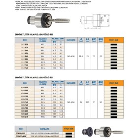 Resim Fett M8 Emniyetli Tip Kılavuz Adaptörü Ø19 