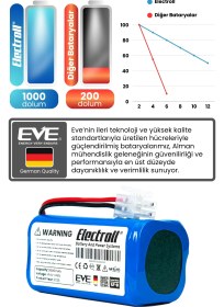 Resim Ilıfe A4s Uyumlu Batarya (MAKSİMUM KAPASİTE) 3500mah Pil Robot Süpürge Bataryası 