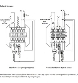 Resim Smallart Dokunmatik Haberleşmeli Oda Termostatı (Bacnet MS/TP) 