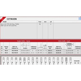 Resim Güneş Sibop Takımı 0814 0815 In 8 Ex 8 Saxo 1.6i Vts 16v KNO-GÜNEŞ-0814-0815 