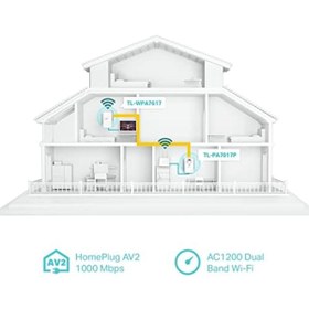 Resim STOREMAX dliaShp Adaptör Kiti Wi-Fi Powerline AC1200 Mbps AV1000 Gigabit TL-WPA7617, Yeni veydhop 542167 