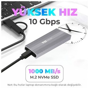 Resim Vıt Taşınabilir Disk Usb 3.1 Gen 2 10gbps Metal Kasa Vdk01 