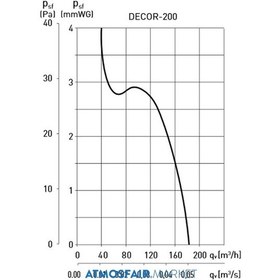 Resim Decor 200 S 125 'Lik Banyo Tuvalet Fanı 