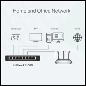Resim Tp-lınk Ls108g, Green Tech, 8 Port Gigabit, Yönetilemez, Masaüstü Switch 