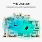 Resim Xindoker 300mbps Mini Kablosuz Router: Wifi Sinyal Güçlendirici, Çift Ağ Portu, Avrupa Standartı Tekrarlayıcı/ap/router Modu 