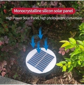 Resim Tongxida Yüksek Kaliteli Güneş Enerjili Yeşil Duş Lambası - Ip65 Su Geçirmez, 2000mah Pil, Otomatik Açma/kapama Yeşil 