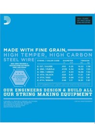 Resim D'addario Exl110 Elektro Gitar Teli 10-46 