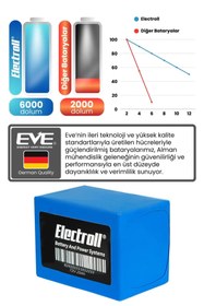 Resim ELECTROLL Arora DERYA XLT48 Uyumlu Batarya (Standart Kapasite) LiFePO4 72V 20Ah Elektrikli Motorsiklet Batarya 