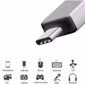 Resim Aydurmaz Usb Type-c Dönüştürücü Otg Çevirici Adaptör Usb Klavye Mouse Bağlama 