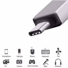 Resim Aydurmaz Usb Type-c Dönüştürücü Otg Çevirici Adaptör Usb Klavye Mouse Bağlama 