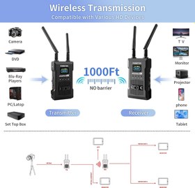 Resim Forbetdis JM300 Pro 4K Kablosuz Görüntü Aktarıcı 