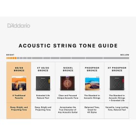 Resim D'Addario Daddario EJ10 Akustik Gitar Tel Seti, 80/20 Bronze, Extra Light 