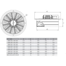 Resim Bahçıvan Bsm-500 ,50cm 220vac/245w 5500m3 2-kablo Üfleme Fan 
