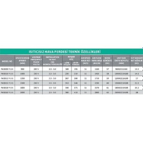 Resim Artdoor RM-125-18-3D/Y-B-2-S 180 cm 380 W Kumandalı Isıtıcısız Hava Perdesi 