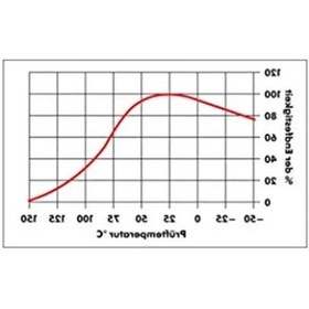 Resim Würth Klebfix Dos Süper Yapıştırıcı 5gr 