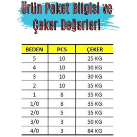 Resim Paslanmaz Çelik Klipsli Fırdöndü 