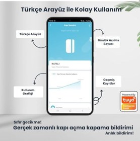 Resim Kapı Pencere Sensörü Açık 