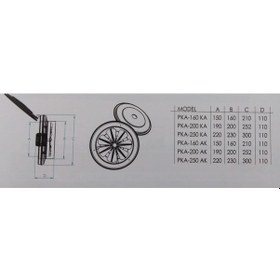 Resim Faneks Pka-160Ka Kapakli Aksiyal Aspiratör Çeşitleri 