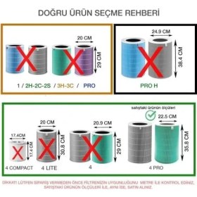 Resim Mabeyn Akıllı Hava Temizleyici 4 Pro Uyumlu Hepa + Karbon Iç Filtre (Yeşil) - Değiştirilebilir Karbon Filtreli, 3 Katmanlı Filtrasyon 