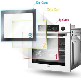 Resim Simfer 8209 Beyaz Cam Ankastr Fırın 76 lt A Enerji Sınıfı 9 Fonksiyon Turbo Pişirme 