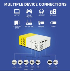 Resim LEERFEI Projeksiyon Cihazı 1080p Destekli Wifi Projeksiyon Cihazı 140 Inç Yansıtma Dahili Hoparlör 