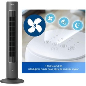 Resim Philips 40watt Uzaktan Kumandalı, 3 Hız Kademeli Kule Tipi Vantilatör 
