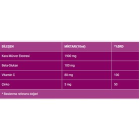 Resim İmubest Sambucus Nigra Beta Glukan Vitamin C Çinko Şurup 150 ml 