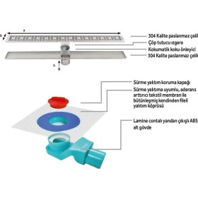 Resim Sukar Line 6 Siyah Plain 40CM Izgaralı Duş Kanalı 1156-1034000-31 Ve S Yalıtım Kiti 1002-0385023-12 