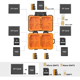 Resim K&f Concept KF31080 29 Yuvalı Hafıza Kart Kutusu 