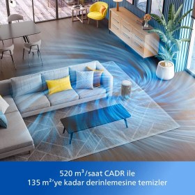 Resim Braventa Collection Hava Temizleyici 3200 Serisi - Hepa Nanoprotect + Aktif Karbon Filtre, Cadr 520M³/SA 135M² Alerji Ha 