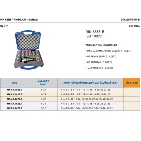 Resim Fett MK5.K.467E.T Mk Oz Tip Kamalı Pens Takımı 