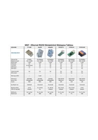 Resim Mgy Mega232 Ethernet Rs232 Dönüştürücü - Tcp Udp İp Db9 Tcp232 