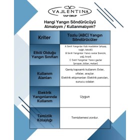 Resim Valentina Vallentina 6 Kg Kuru Kimyevi Tozlu Yangın Tüpü 