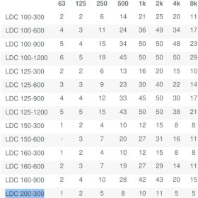 Resim Systemair LDC 200-300 Silencer- Dairesel Kanallar Için Susturucu 