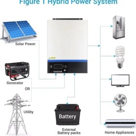 Resim Tescom Vm Iıı Axpert Yüksek Voltajlı 3000W Akıllı Inverter 