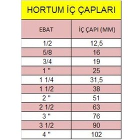 Resim 5/8 16Mm Kauçuk Kalorifer Lpg Su Hortumu 545779057 