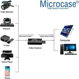 Resim Microcase USB 2.0 HDMI Video Capture Video Kayıt Ekran Aktarma Adaptörü - Siyah AL2623 