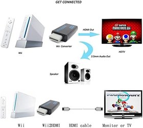 Resim Wii dönüştürücü için yeni, 1,5 M HD kablolarla HDMI adaptörü dönüştürücü, Nintendo Wii /Wiiu oyun konsolları ile uyumlu, 1080P HDTV Video ses dönüştürme adaptörü ve 59 inç HD kablo kablosu 