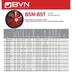 Resim Bvn Bahçıvan Bsm 350 Sanayi Aspiratörü 220V 3250M³/H 