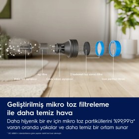 Resim Electrolux EP82H25WET 800 Serisi Islak ve Kuru Temizleme Yapabilen Dikey Şarjlı Süpürge, 10 Yıl Motor Garantili 