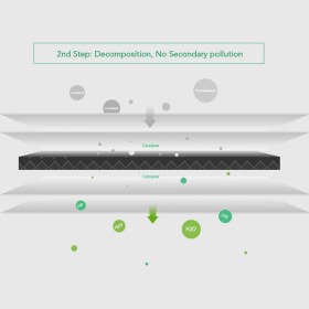 Resim Xiaomi Mi Purifier Hava Temizleyici Yedek Filtresi 