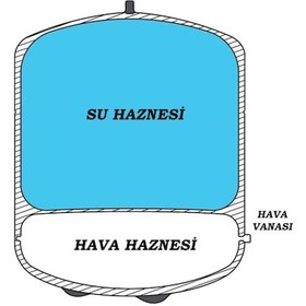 Resim Tr Tank Su Arıtma Cihazı Tankı 12 Lt 